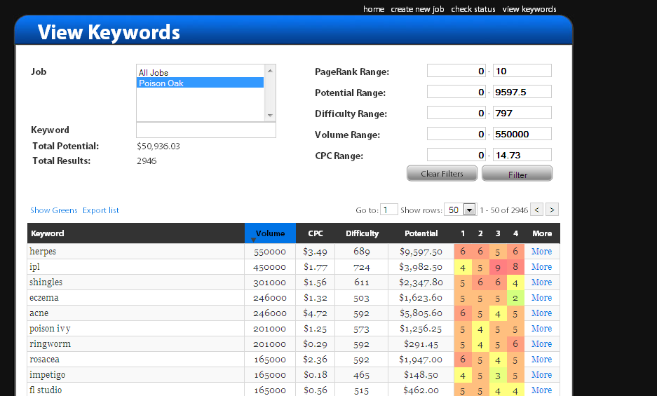 Keyword Analysis Google Keyword Tool